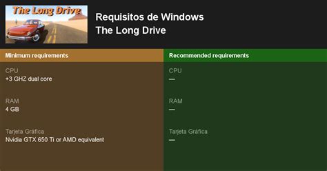 the long drive requisitos|The Long Drive: Requisitos mínimos y recomendados en PC